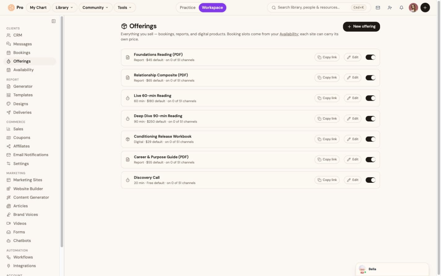 Offerings: everything you sell, reports, sessions and products