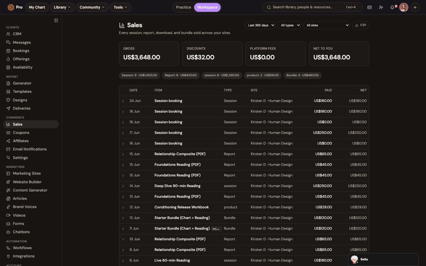 The sales ledger: one view of every order across your sites