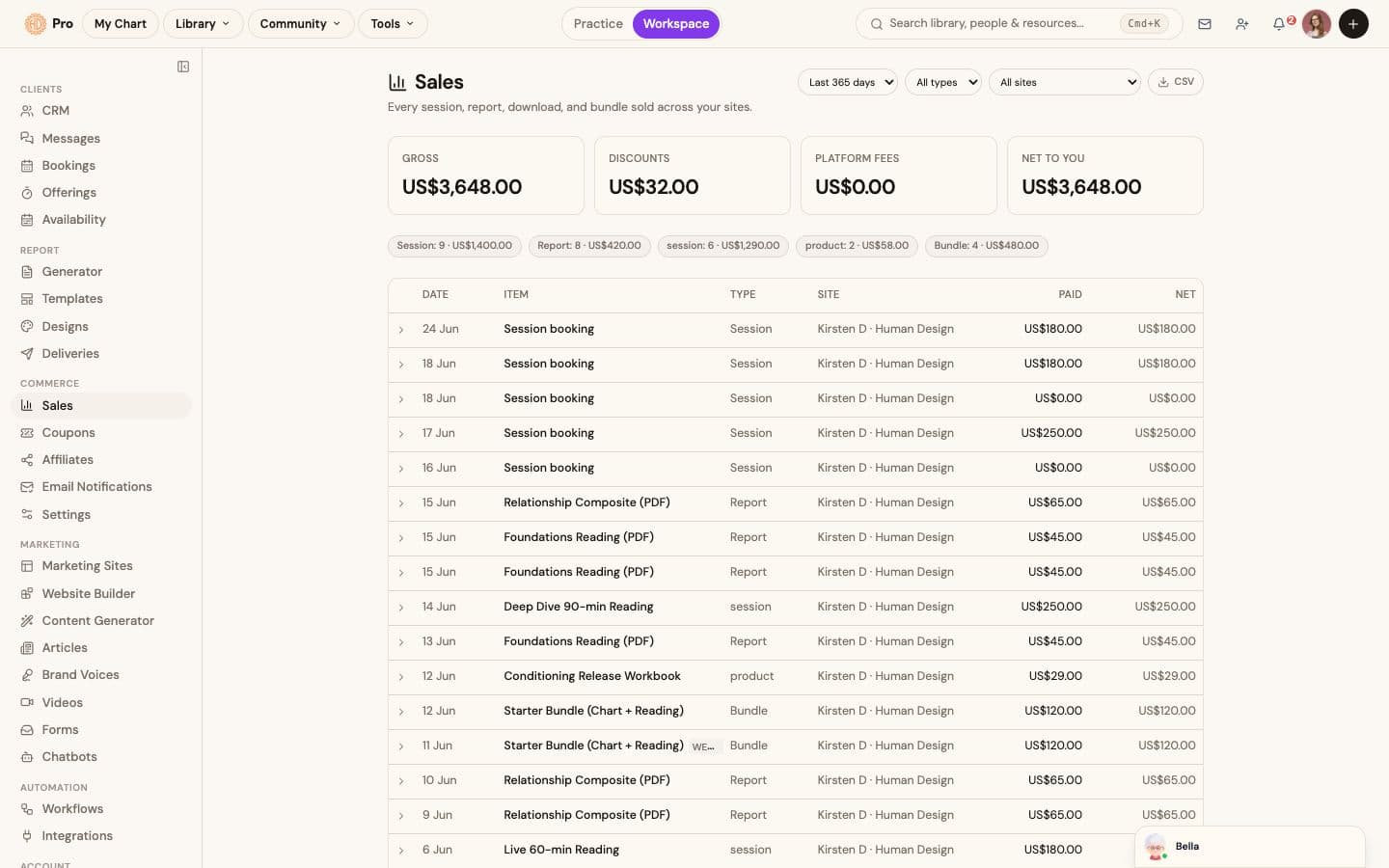 The sales ledger: one view of every order across your sites