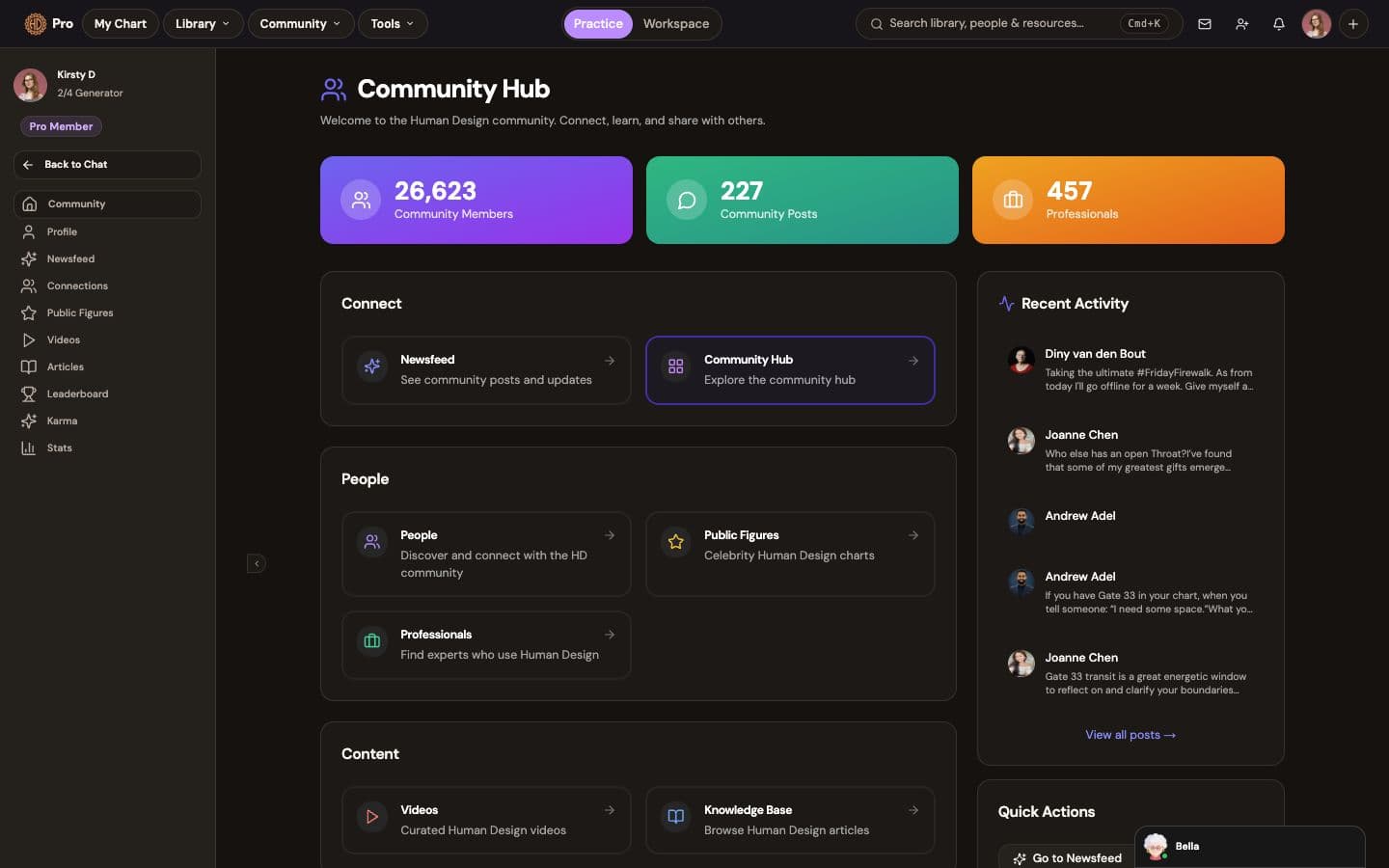 The community feed