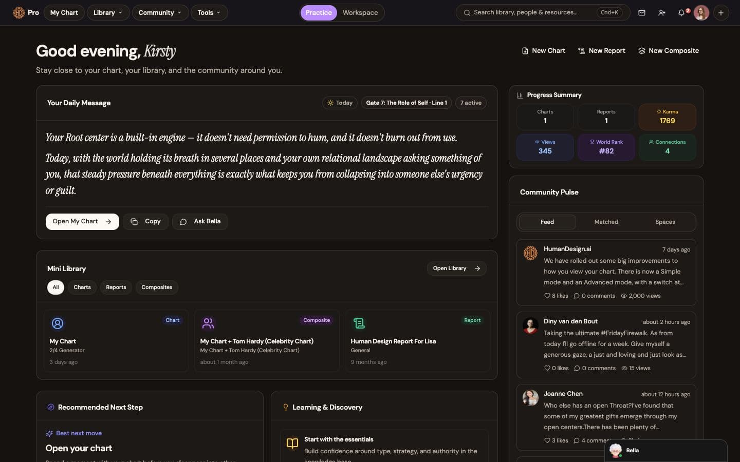 The daily dashboard: a personal message from your chart