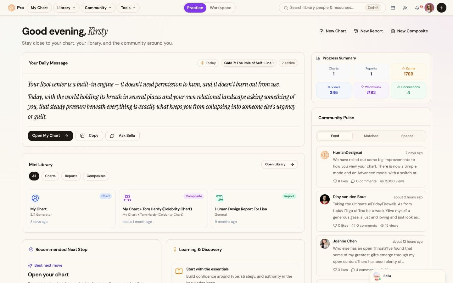 The daily dashboard: a personal message from your chart